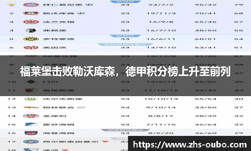 福莱堡击败勒沃库森，德甲积分榜上升至前列